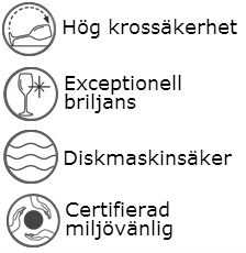 Säker användning